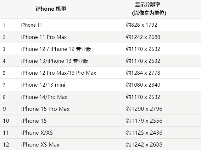 苹高要果维修分享iPhone主屏幕壁纸显得模糊怎么办