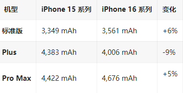 高要苹果16维修分享iPhone16/Pro系列机模再曝光