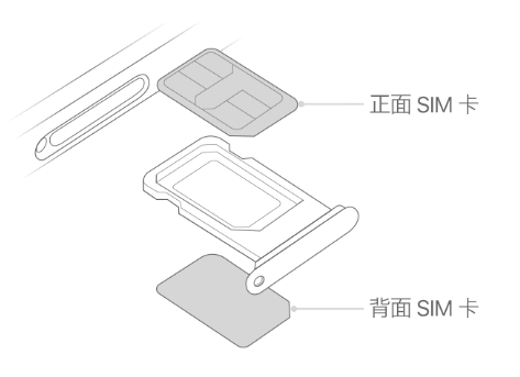 高要苹果15维修分享iPhone15出现'无SIM卡'怎么办 