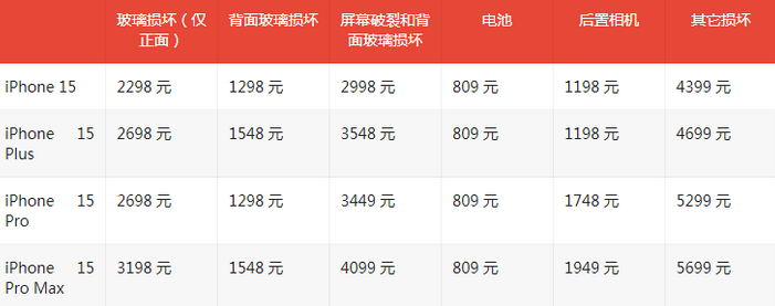 高要苹果15维修站中心分享修iPhone15划算吗