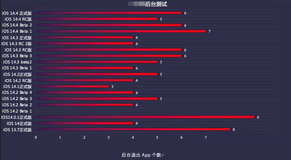 高要苹果手机维修分享iOS14.5beta1续航怎么样 