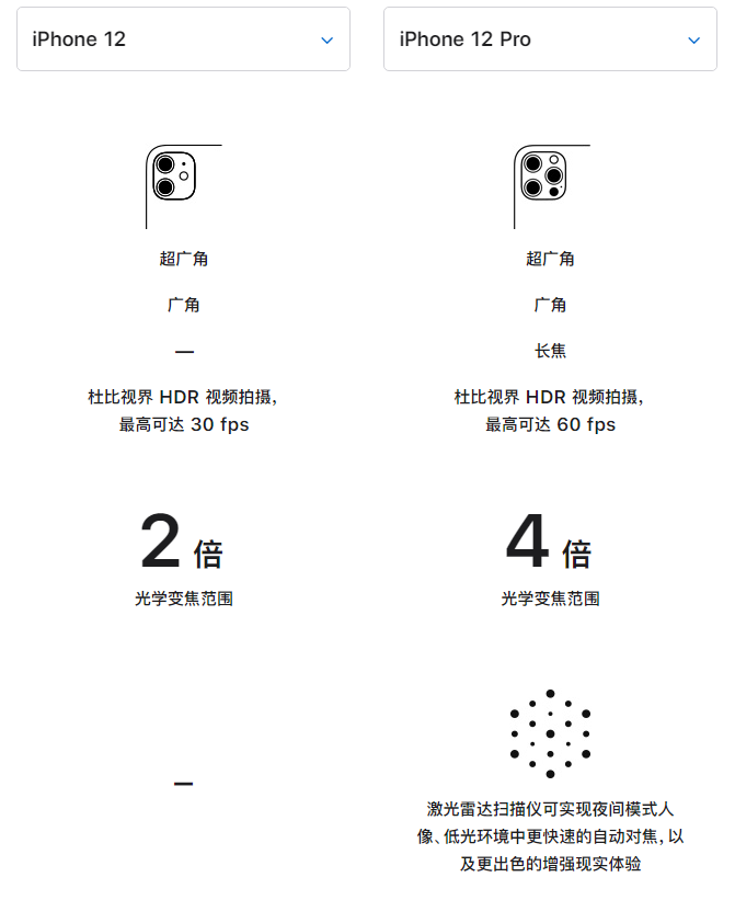 高要苹果手机维修分享苹果 iPhone 12 与 iPhone 12 Pro 选哪款 